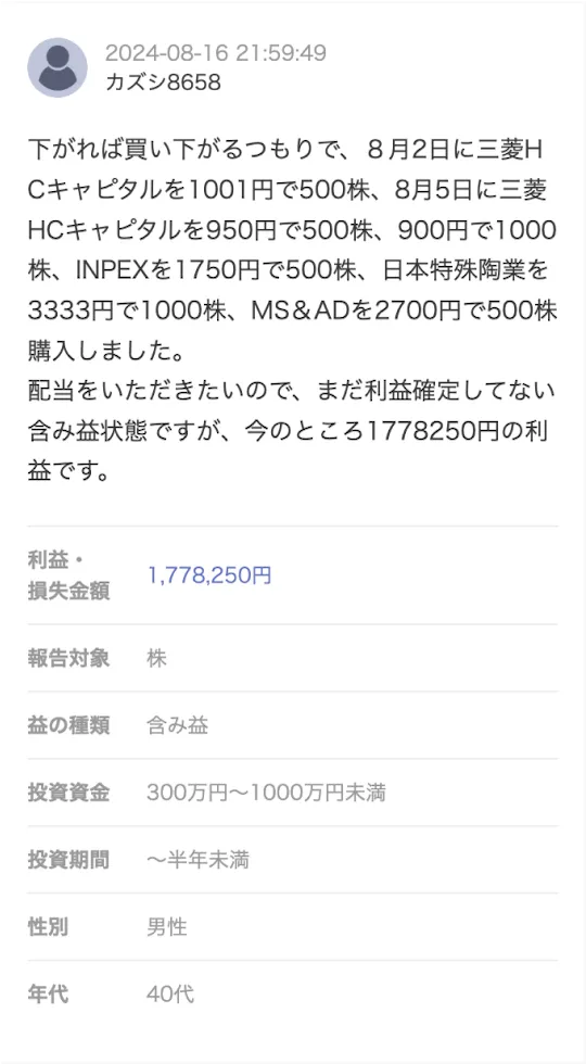 カズシ8658さんの報告 下がれば買い下がるつもりで、8月2日に三菱HCキャピタルを1001円で500株、8月5日に三菱HCキャピタルを950円で500株、900円で1000株、INPEXを1750円で500株、日本特殊陶業を3333円で1000株、MS&ADを2700円で500株購入しました。配当をいただきたいので、まだ利益確定してない含み益状態ですが、今のところ1778250円の利益です。 利益・損失金額：1,778,250円/報告対象：株/益の種類：含み益/投資金額：300万円〜1000万円未満/投資期間：〜半年未満/性別：男性/年代：40代