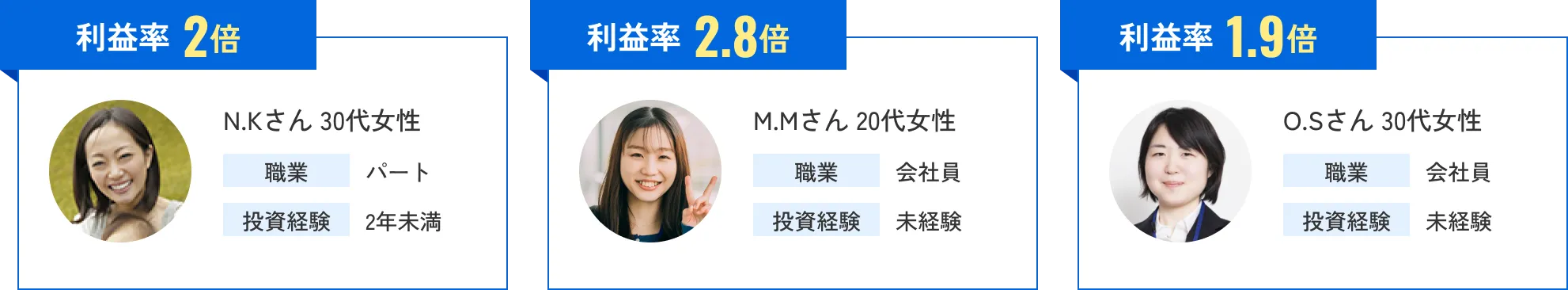 利益率 2倍 N.Kさん 30代女性 職業 パート 投資経験 2年未満 利益率 2.8倍 M.Mさん 20代女性 職業 会社員 投資経験 未経験 利益率 1.9倍 O.Sさん 30代女性 職業 会社員 投資経験 未経験