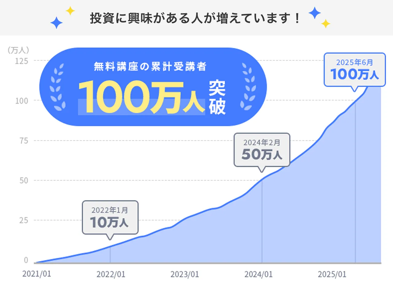 投資に興味がある人が増えています！無料講座の累計受講者100万人突破