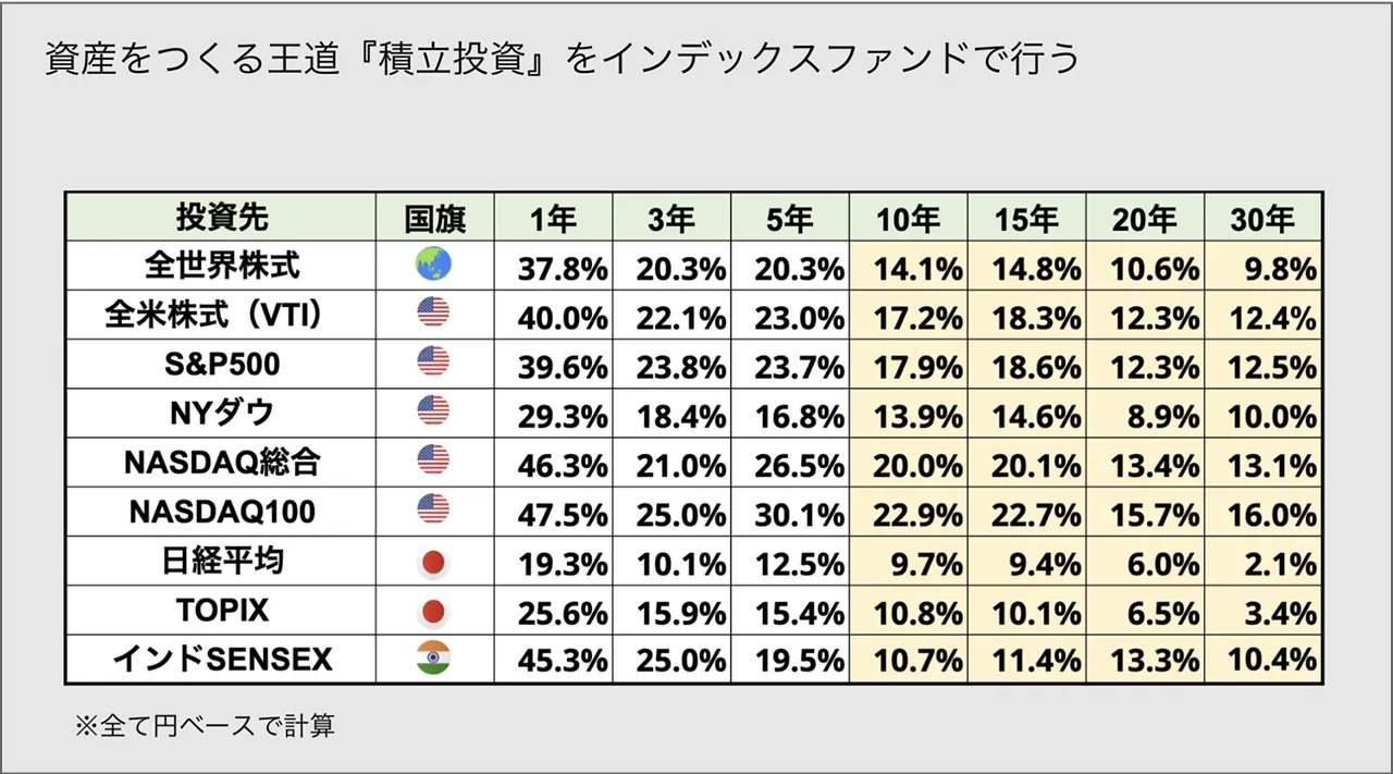 株価指数一覧表